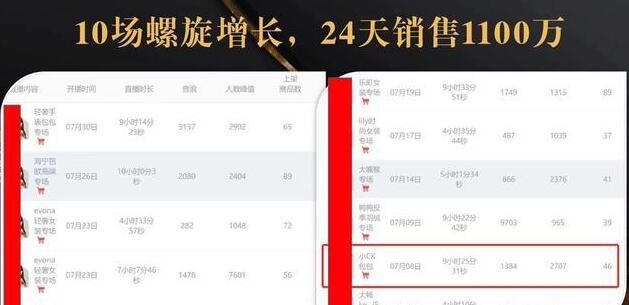 图片[1]-抖音7天螺旋Feed共振叠加连爆玩法，30天从0到1100万的抖音卖货底层逻辑揭秘-淘金部落