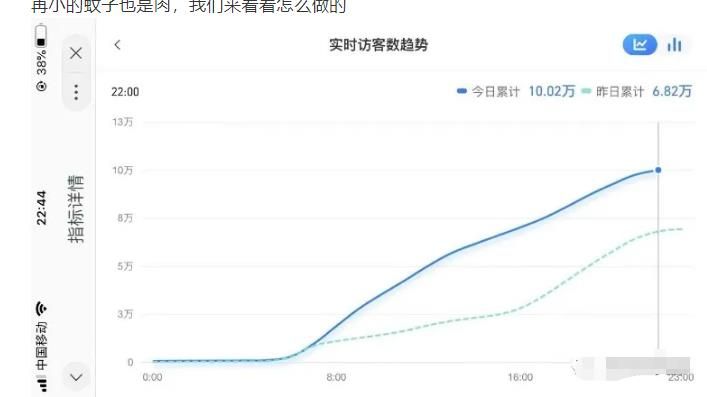 安信无货源店群教程，朋友圈那些几万访客的店是怎么做的