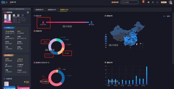 抖音直播带货之主播专栏