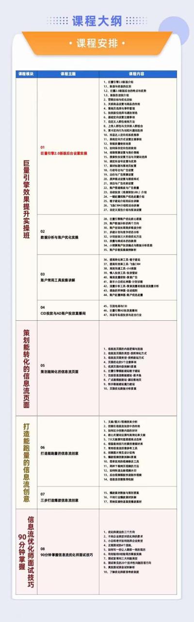 图片[2]-巨量引擎·效果提升训练营：巨量2.0-升级版，优化师必须课程（111节课）-淘金部落