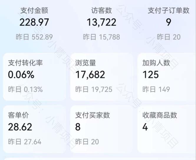 图片[3]-首发价值2980最新淘宝无货源不开车自然流超低成本 截流玩法日入300+-淘金部落