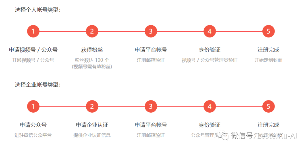 一次过审！微信红包封面制作及上传教程