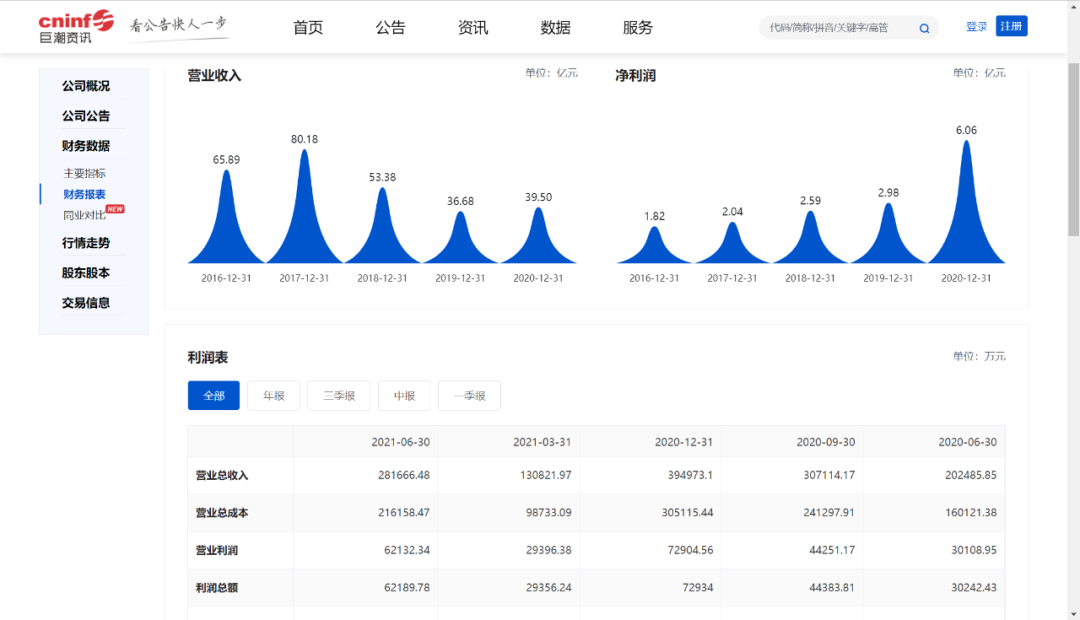 数据获取速度慢？教你如何查找数据源(建议收藏)