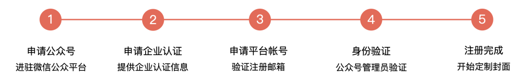 图片[4]-有人在小红书卖红包封面三天变现 1.5万，2024年微信红包封面最全攻略（建议收藏）-淘金部落