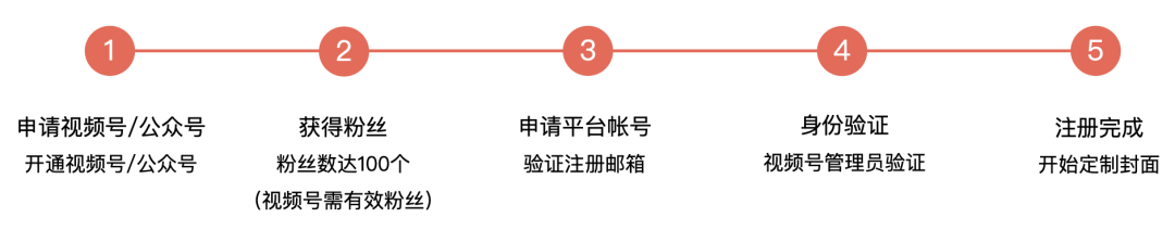 图片[5]-有人在小红书卖红包封面三天变现 1.5万，2024年微信红包封面最全攻略（建议收藏）-淘金部落