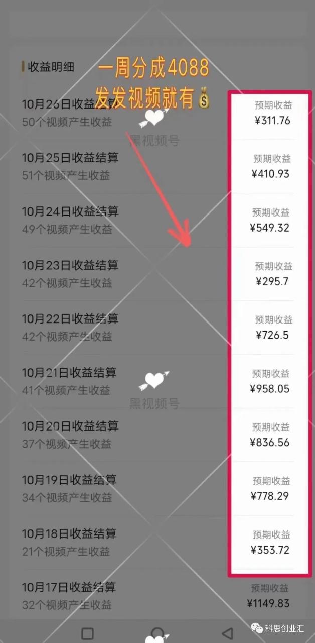 适合上班族做的6个副业，每个月三五千起步，尤其是最后一个