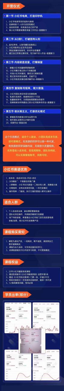 小红书矩阵号获客营-第10期，小红书电商的带货特训课，引流变现新商机