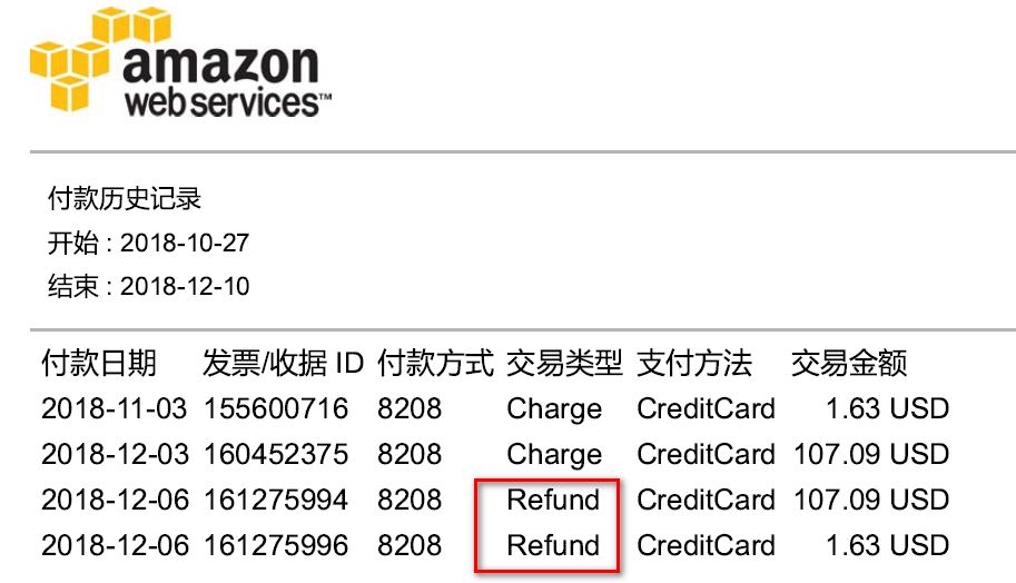 被亚马逊云服务无故扣费110刀后, 我该如何申述退款