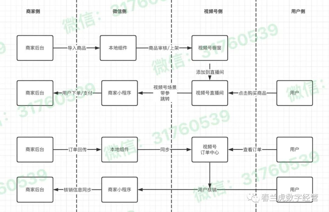 本地生活商家如何自主运营：实用指南，掌握自主运营的技巧和方法