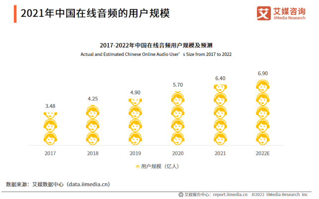 20多种变现方式，100多个有声平台……想用声音赚钱的火速收藏！