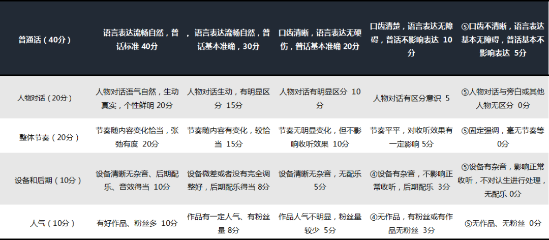 20多种变现方式，100多个有声平台……想用声音赚钱的火速收藏！