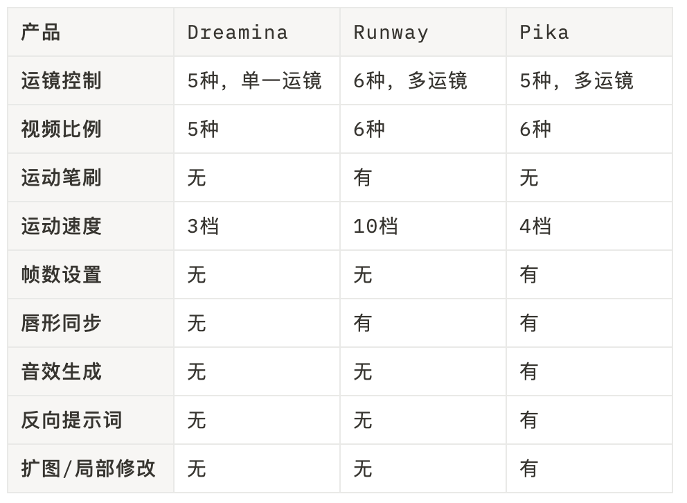 国内版“Sora”，字节旗下的Dreamina开启内测