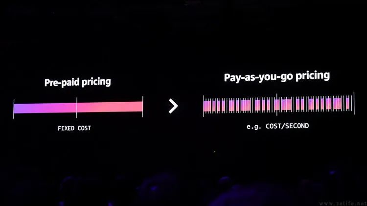 主动帮助客户省钱、提速，AWS究竟图的是啥