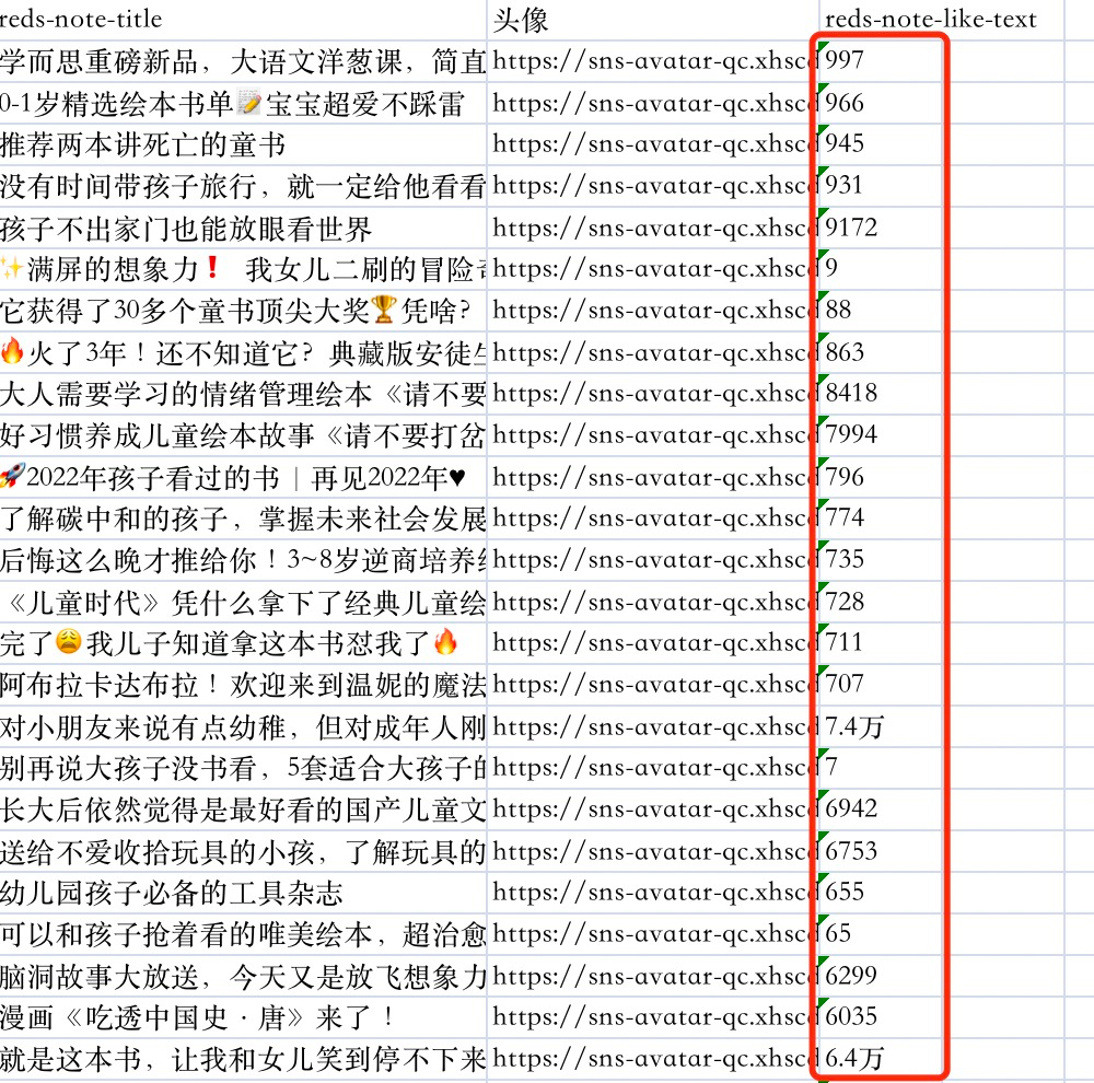 图片[15]-谁用谁香！3分钟搞定500+小红书爆款选题-淘金部落