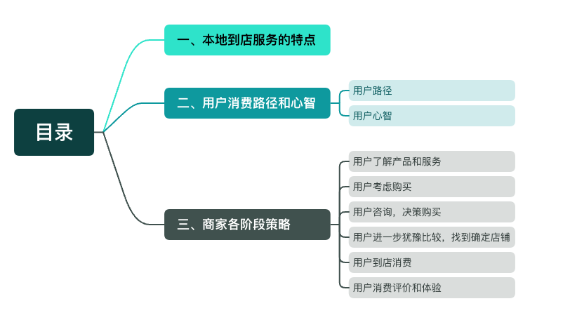 从用户路径拆解，看本地到店商家运营策略