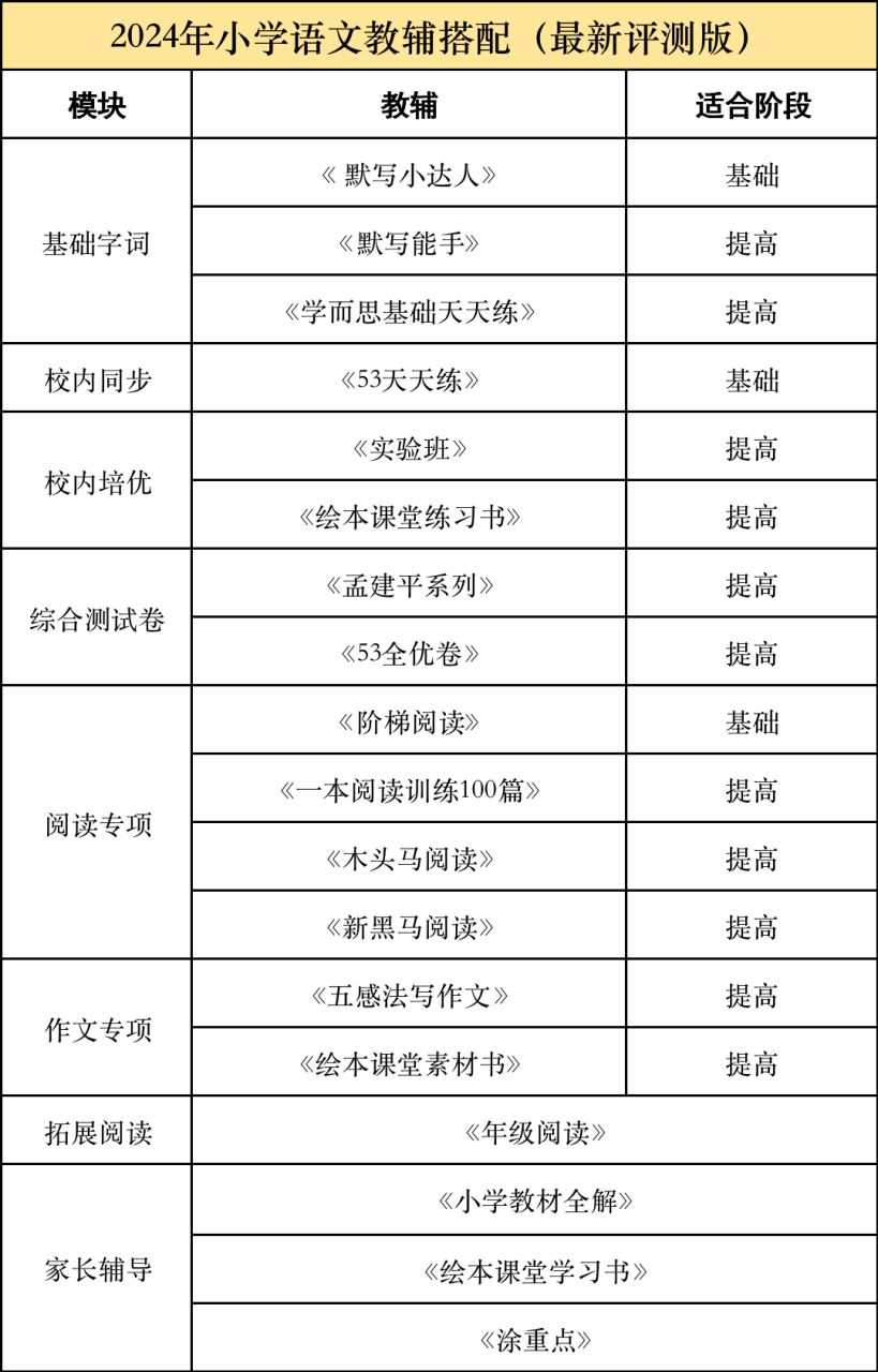 图片[36]-2024年度小学语文/数学教辅最佳搭配，鸡娃三年评测总结出的买书攻略-淘金部落