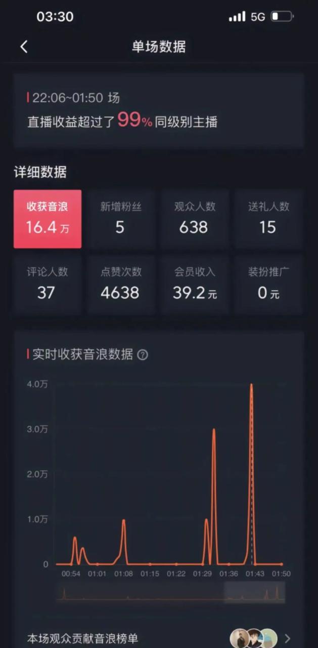 无人直播，最新防封技术，日入1000+（附教程）