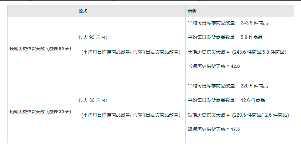 【解读】4月1日起，亚马逊又要新收一个费用了