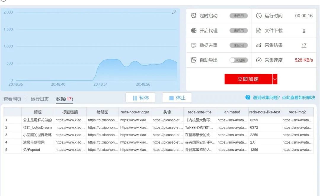 做小红书一个月，涨粉8000+，万赞爆款笔记不断!