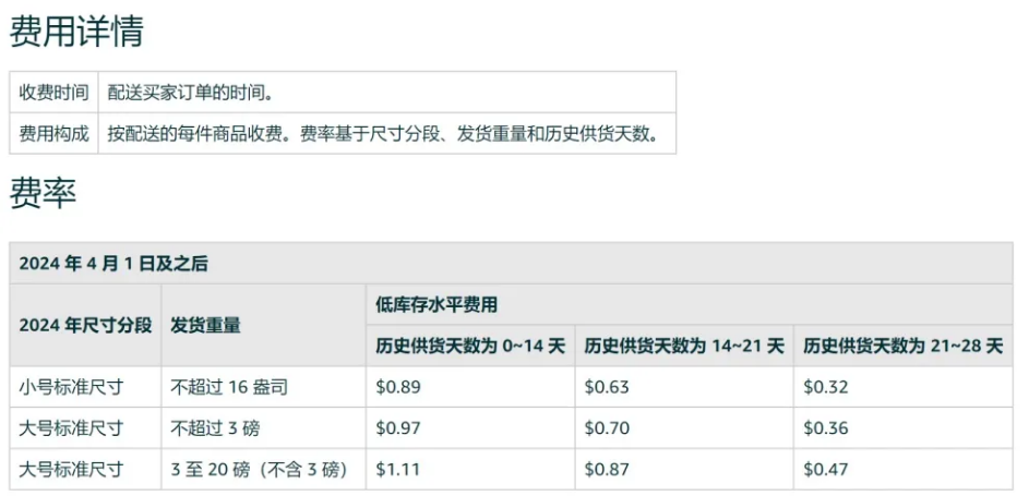 【解读】4月1日起，亚马逊又要新收一个费用了