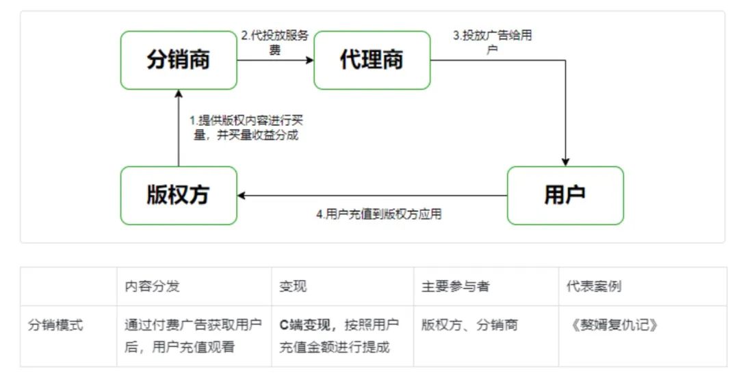 拆解小程序短剧“一天进账1200万”商业真相