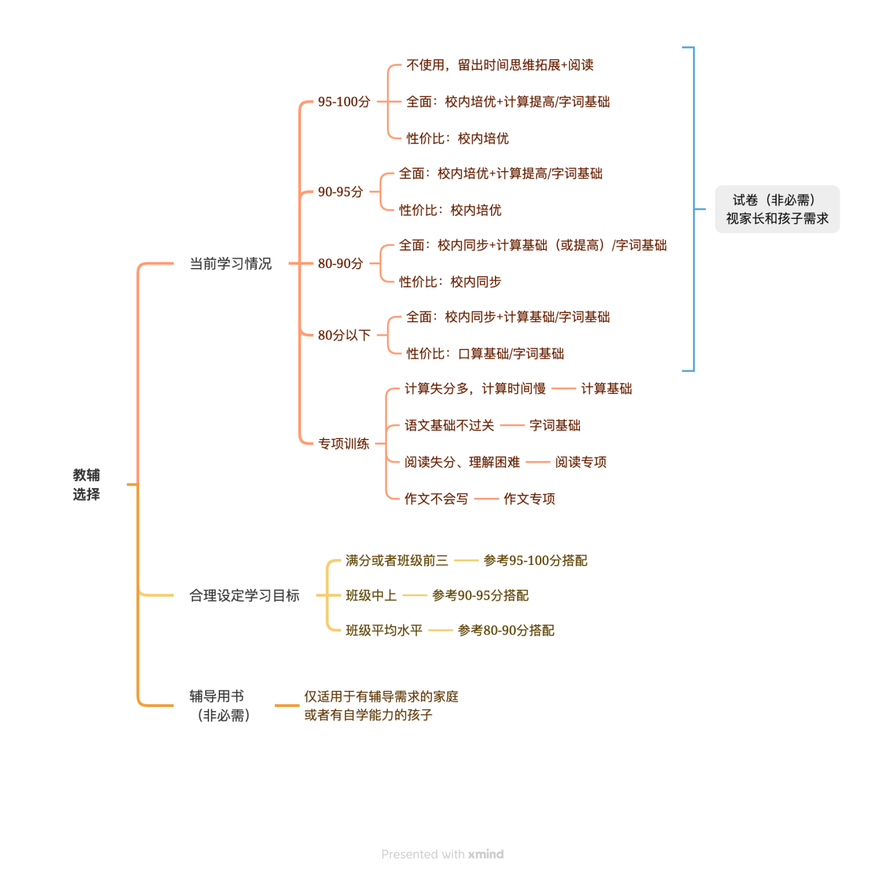 图片[4]-2024年度小学语文/数学教辅最佳搭配，鸡娃三年评测总结出的买书攻略-淘金部落