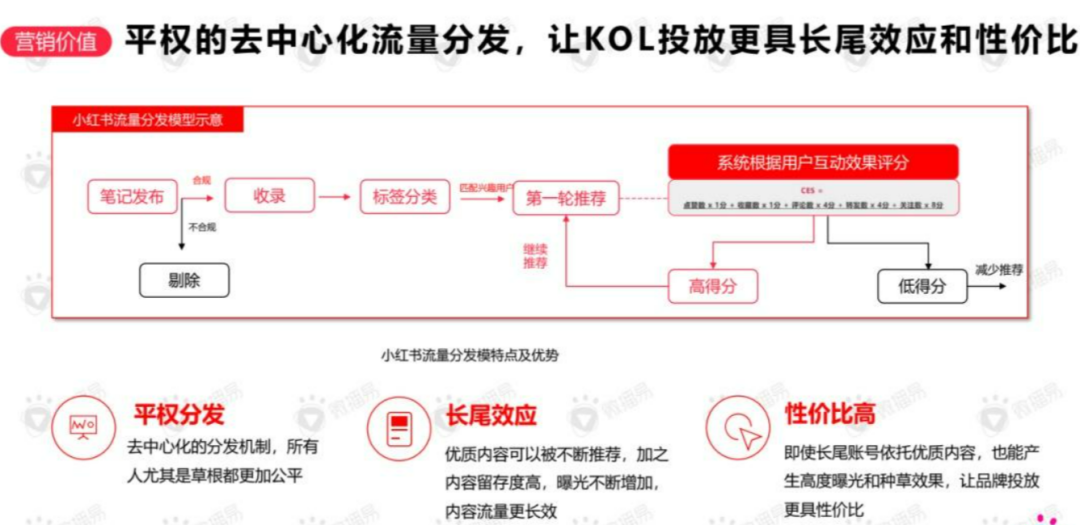 4天41万浏览，一篇非典型小红书笔记的拆解