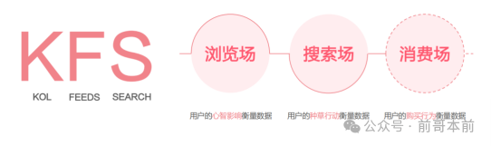 实战中如何应用小红书KFS内容营销策略