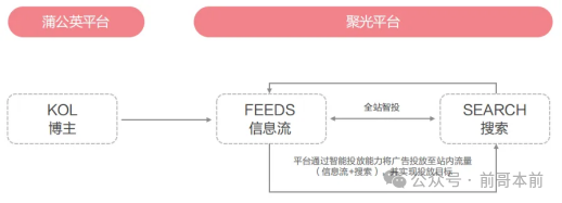 实战中如何应用小红书KFS内容营销策略