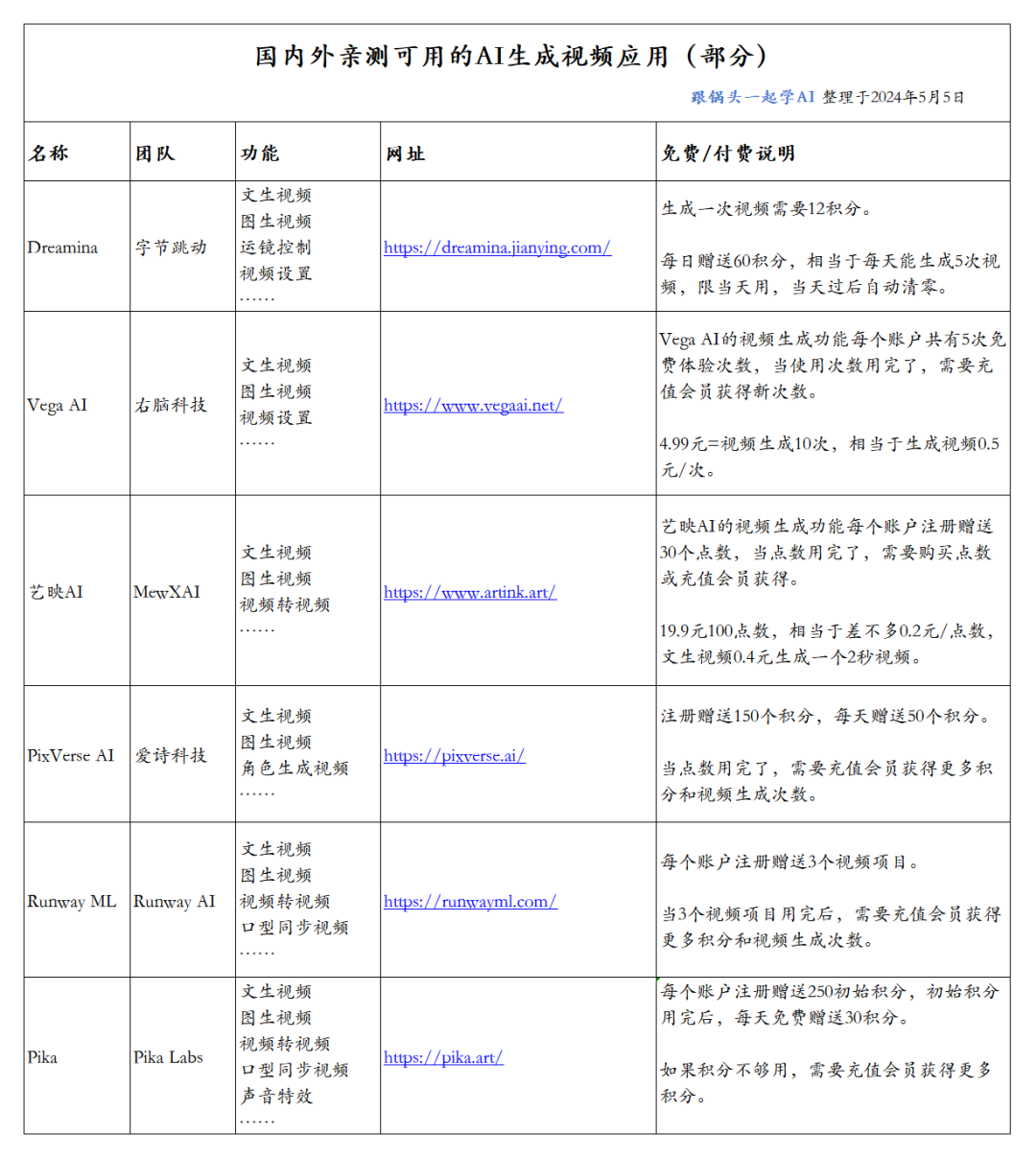 图片[24]-【AI学习】一文带你了解国内外6个亲测可用AI生成视频应用（文末附清单）-淘金部落