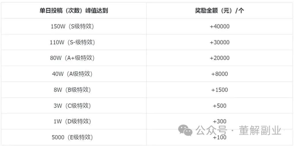 全新抖音特效师躺赚项目，每天十分钟，月入10000+