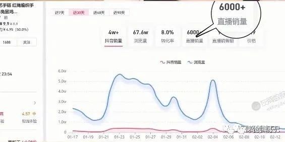 【项目拆解】国学赛道5大变现玩法，小众但非常暴力！