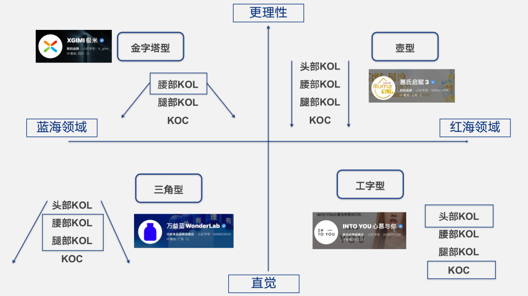 图片[10]-小红书“爆款”笔记创作指南！有人靠它月产100+千赞爆文，收入提升百万-淘金部落