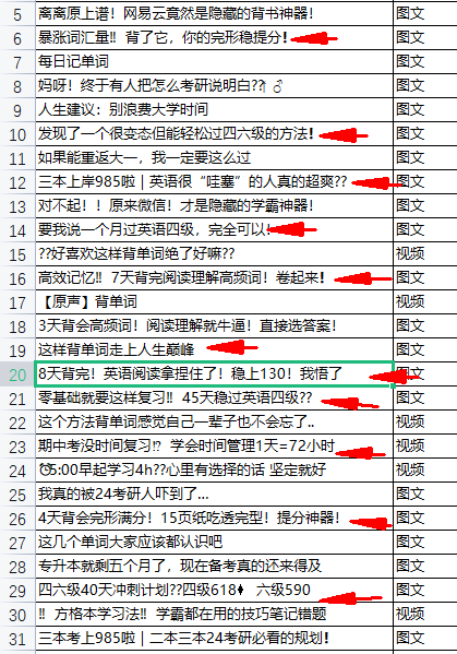 小红书爆款笔记框架，引流效果暴增10倍。