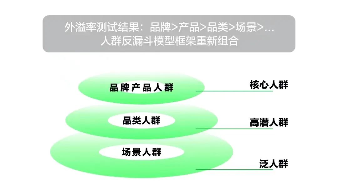 图片[8]-小红书「高赞」笔记投放指南！有人借此实现千万销售额-淘金部落