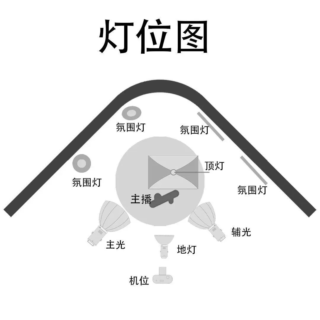 直播间搭建攻略：教你快速打造专业的带货直播间！（含工具表）