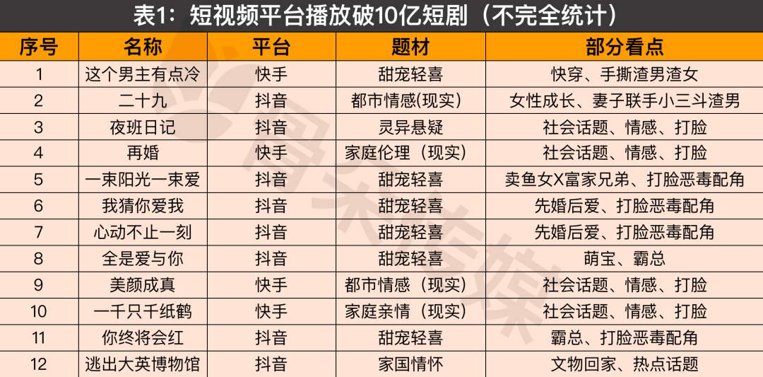 爆款短剧，因何而爆？