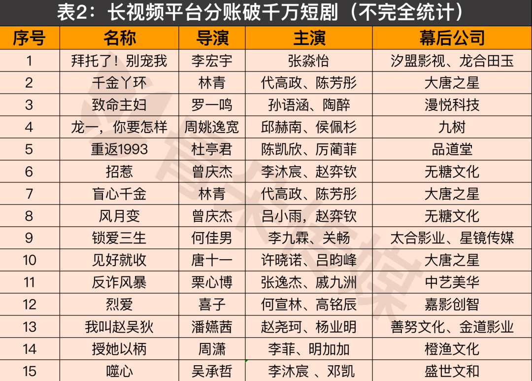 图片[12]-爆款短剧，因何而爆？-淘金部落