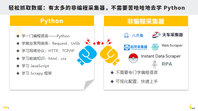 巨老司机告诉你数据采集哪家强？火车头、八爪鱼、webscraper、RPA