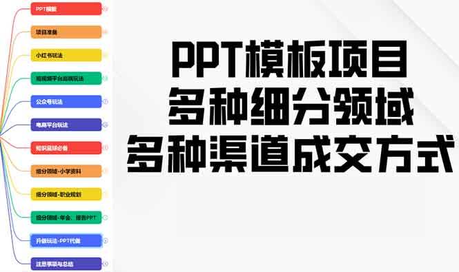 PPT模板项目，多种细分领域，多种渠道成交方式，实操教学 -1